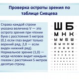 Проверка остроты зрения по таблице Сивцева 